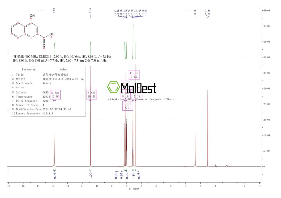 Physical sample testing spectrum (NMR) of 1573-91-7