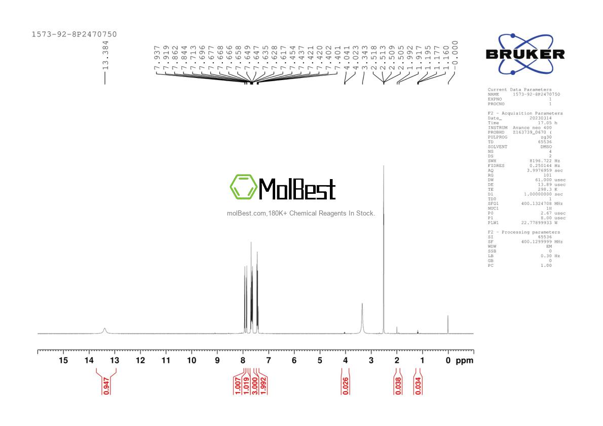 Physical sample testing spectrum (NMR) of 1573-92-8