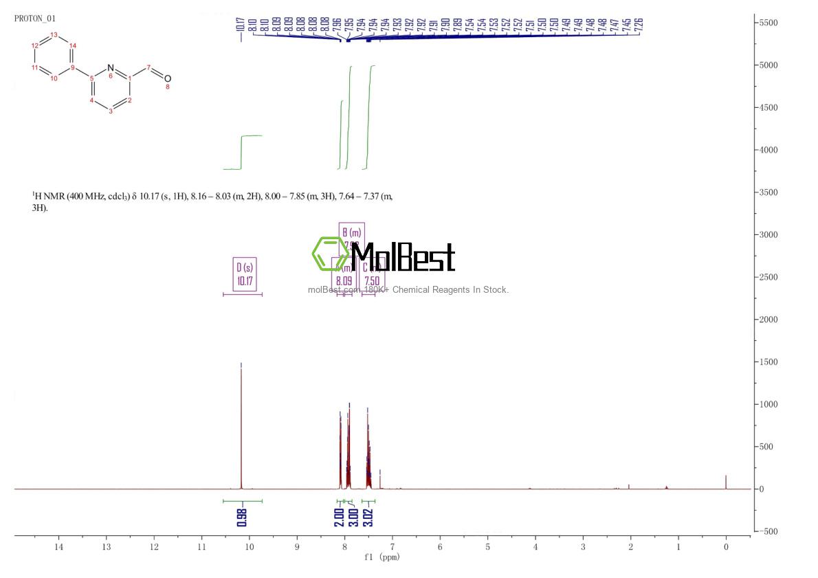 Phổ kiểm tra mẫu thực (NMR) của 157402-44-3