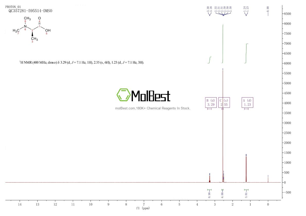 Physical sample testing spectrum (NMR) of 157431-09-9