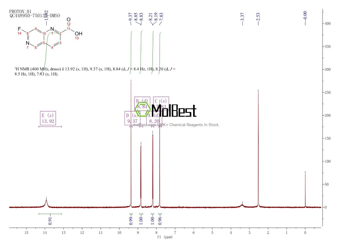 Physical sample testing spectrum (NMR) of 1574395-52-0