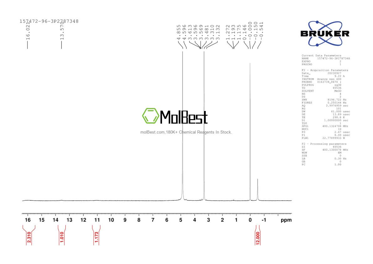 Physical sample testing spectrum (NMR) of 157472-96-3