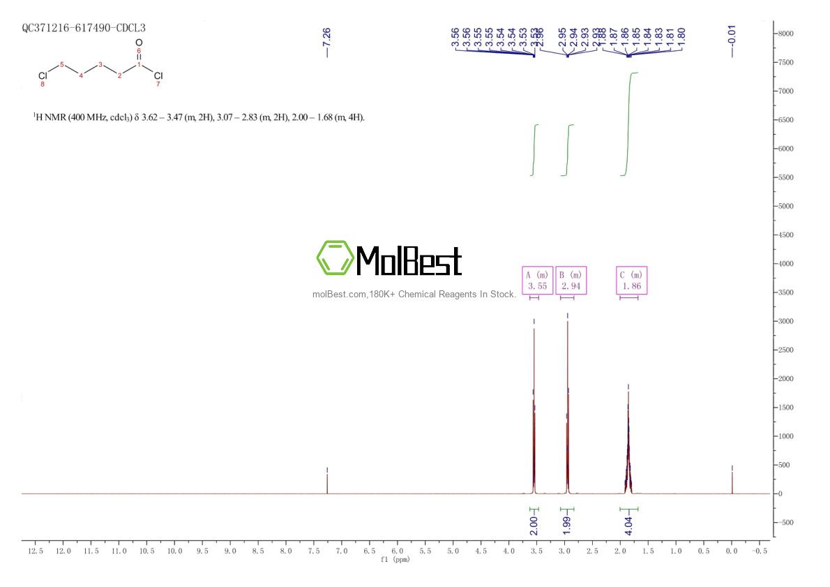 Physical sample testing spectrum (NMR) of 1575-61-7