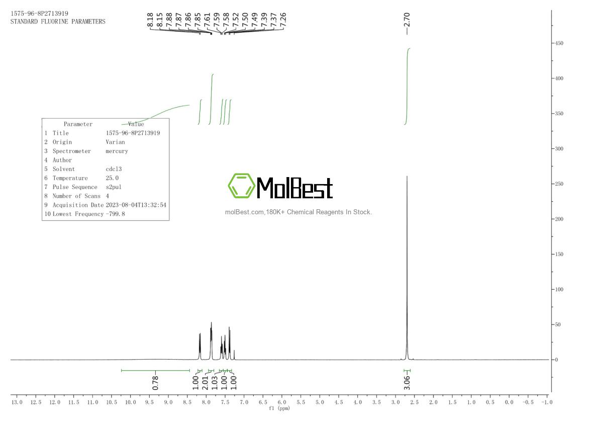 Physical sample testing spectrum (NMR) of 1575-96-8