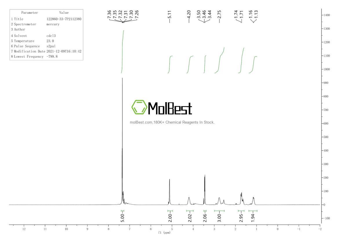 Physical sample testing spectrum (NMR) of 15754-51-5