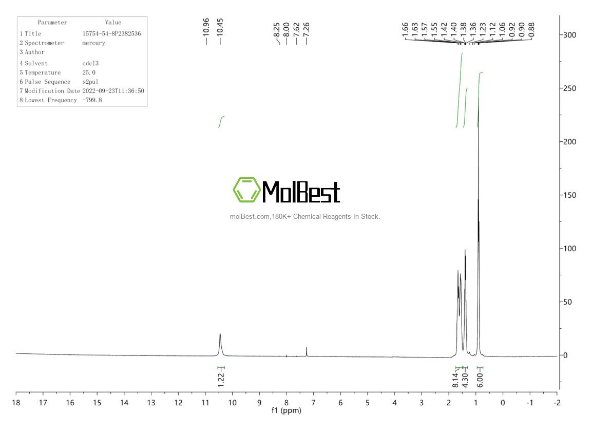 Physical sample testing spectrum (NMR) of 15754-54-8
