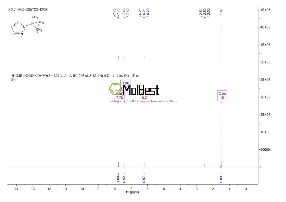 Espectro de teste de amostra física (NMR) de 15754-60-6