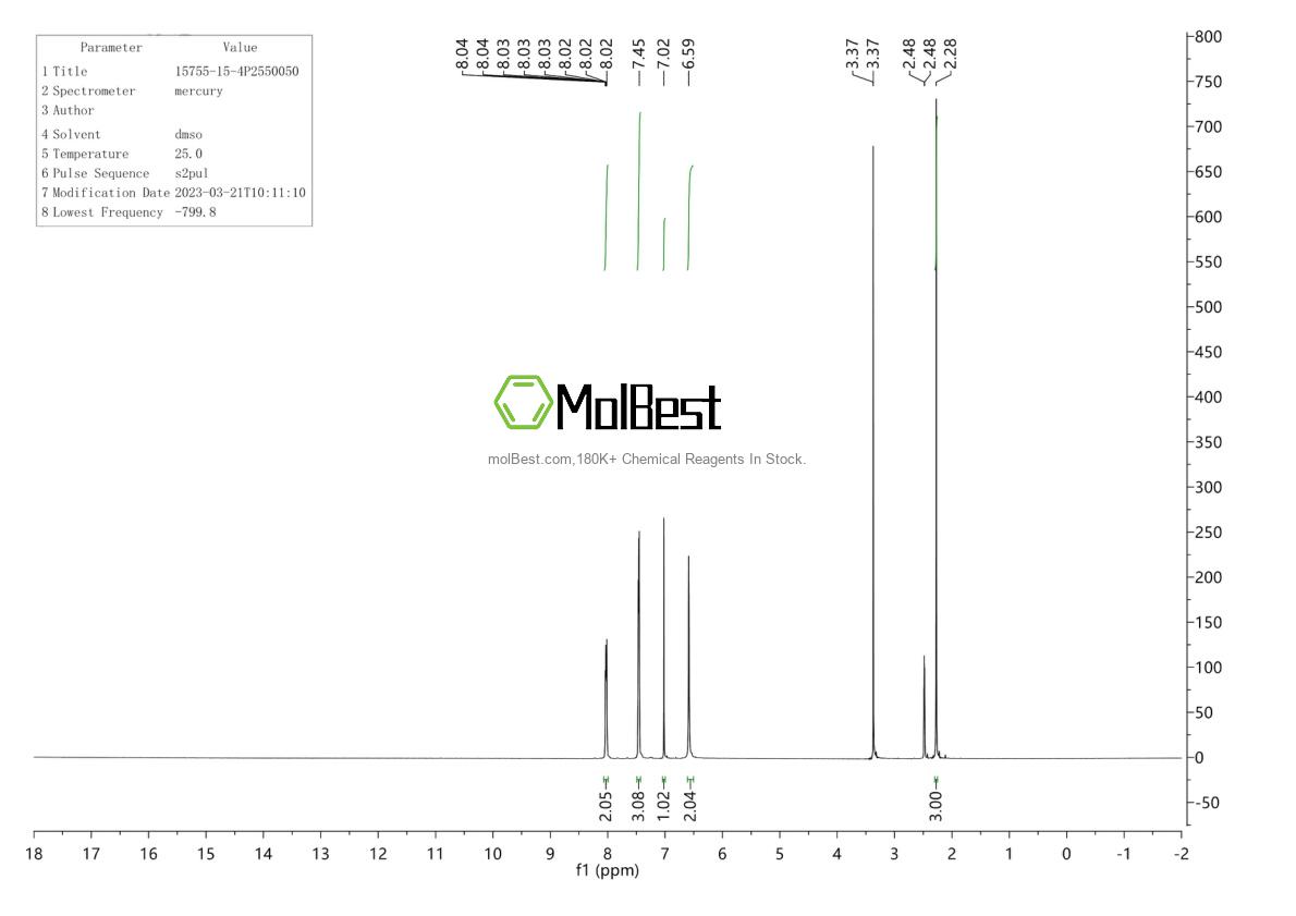 Physical sample testing spectrum (NMR) of 15755-15-4