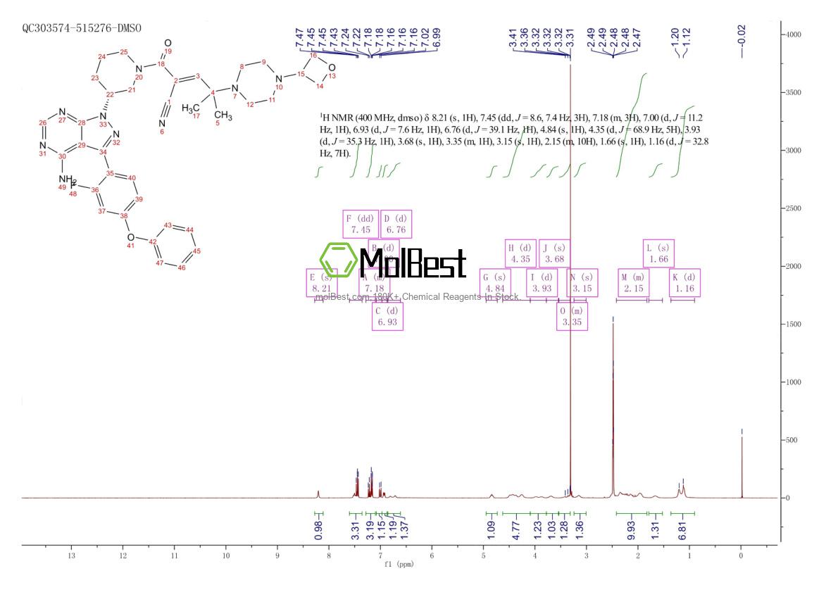 Physical sample testing spectrum (NMR) of 1575591-66-0