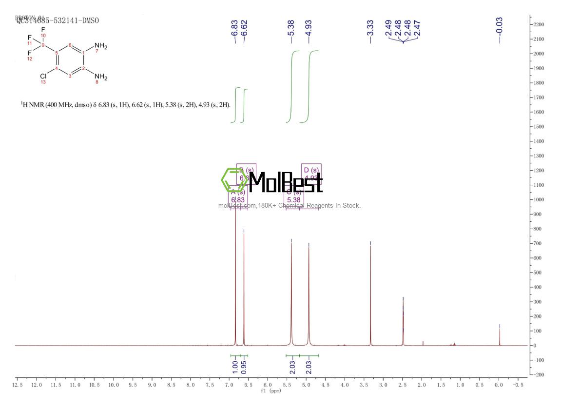 Physical sample testing spectrum (NMR) of 157590-59-5