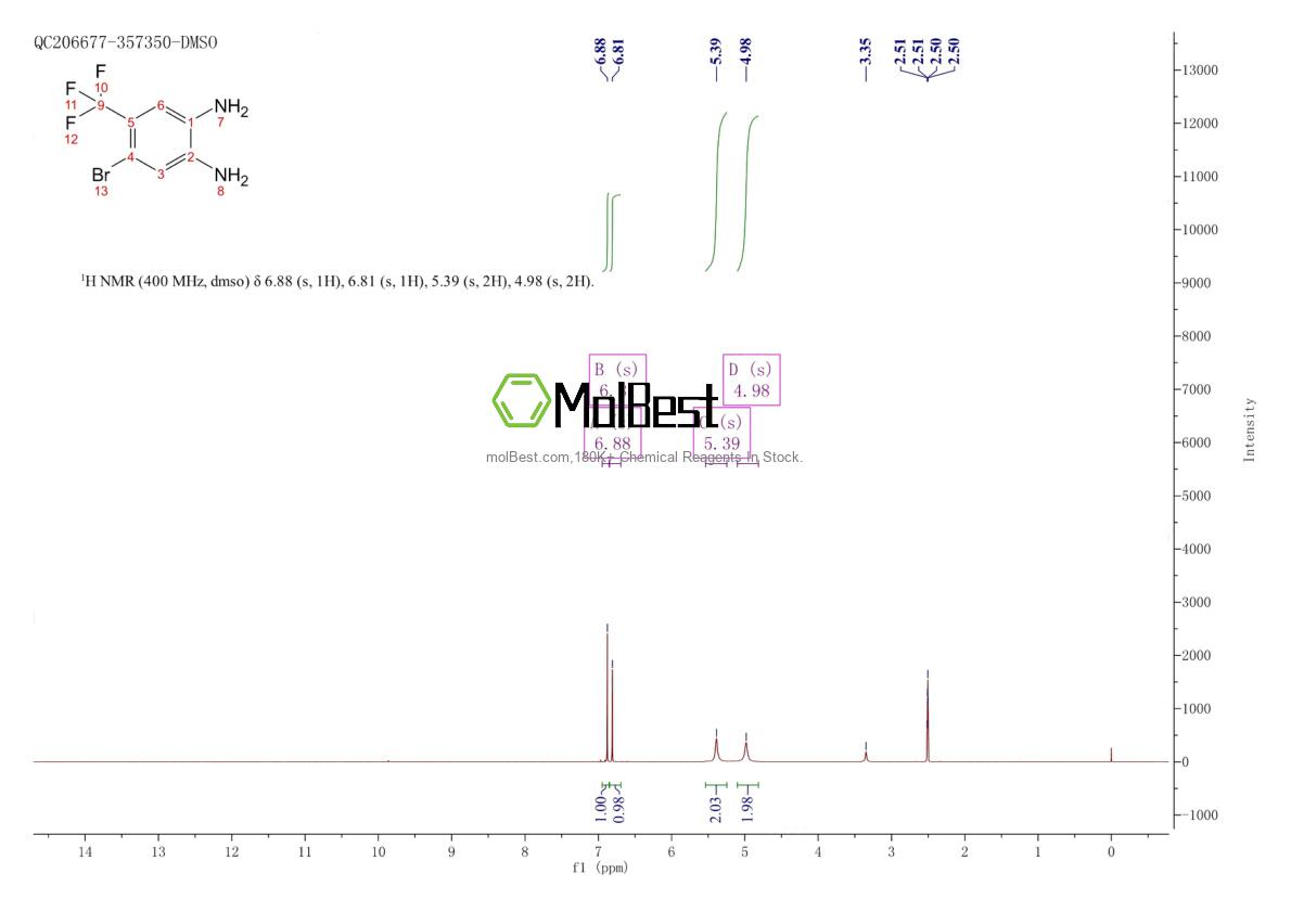 Physical sample testing spectrum (NMR) of 157590-60-8