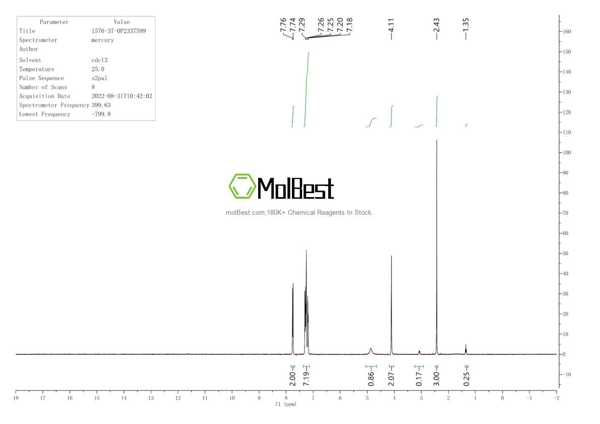 Physical sample testing spectrum (NMR) of 1576-37-0