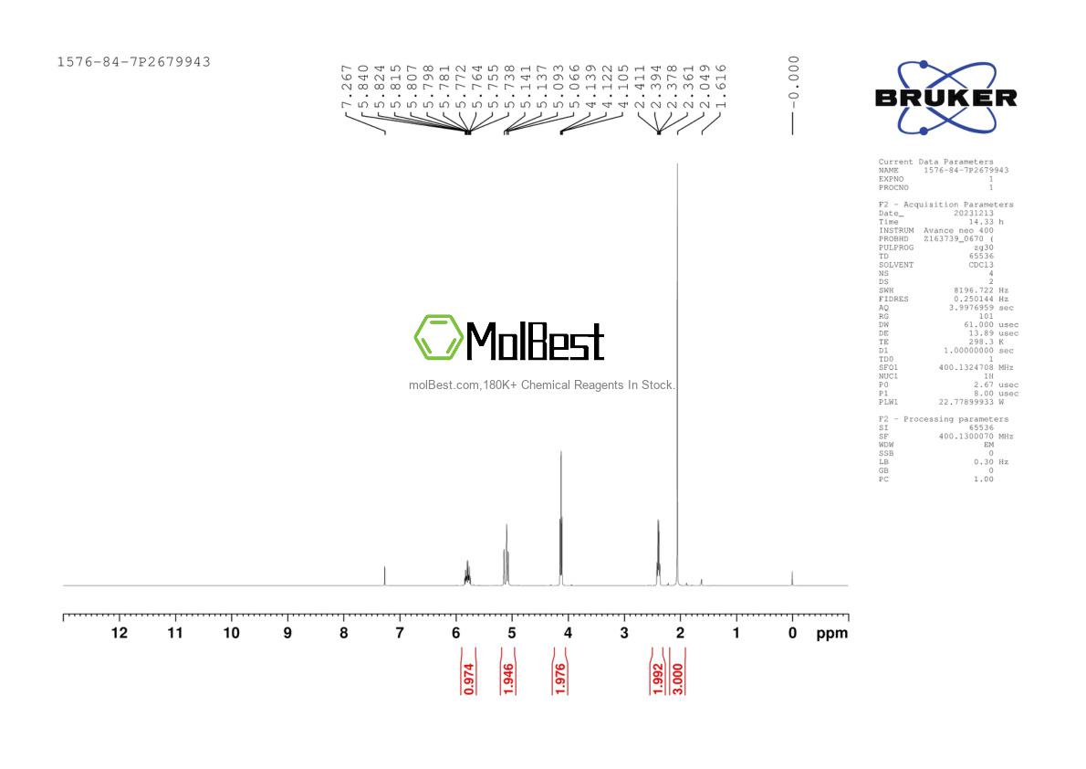 Physical sample testing spectrum (NMR) of 1576-84-7