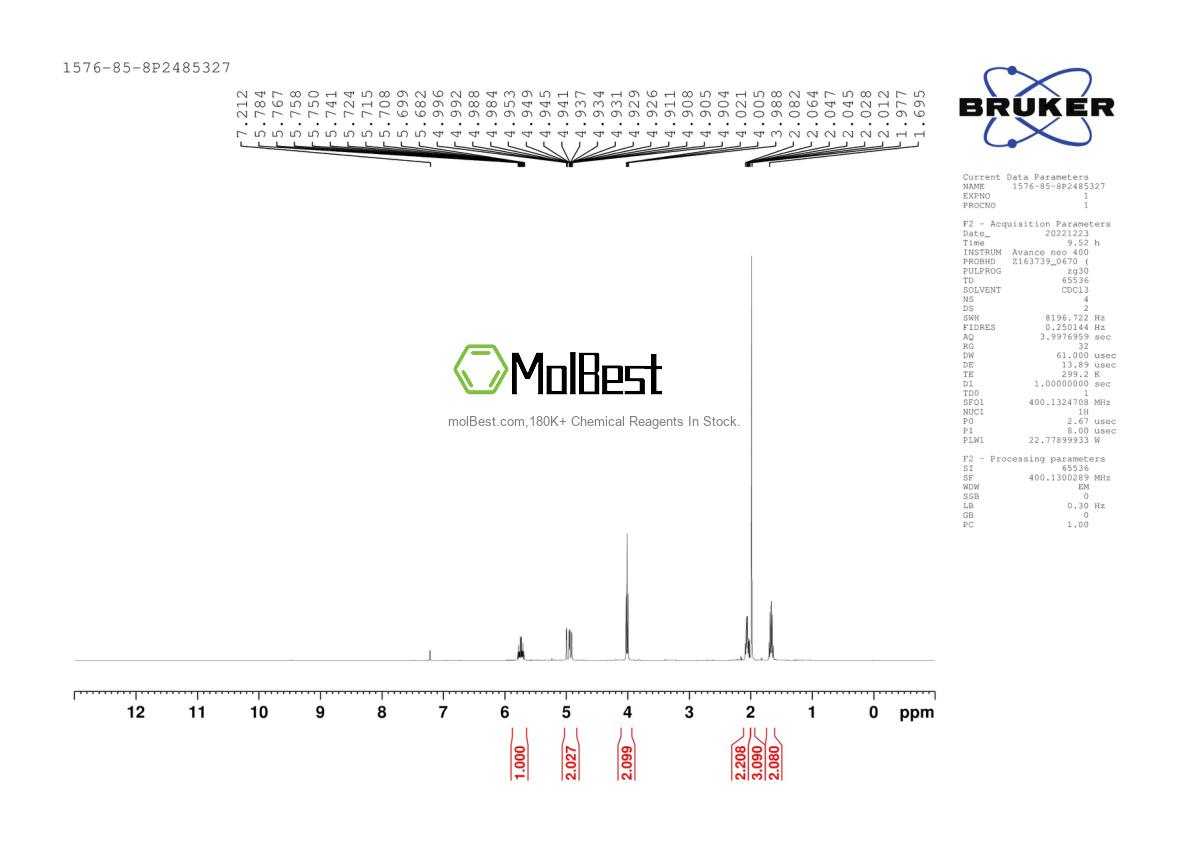 Physical sample testing spectrum (NMR) of 1576-85-8