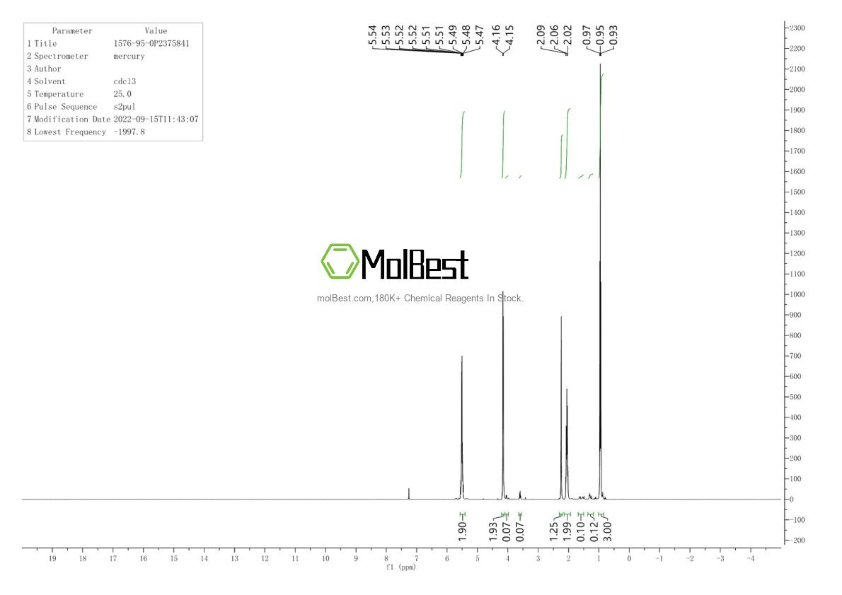 Physical sample testing spectrum (NMR) of 1576-95-0