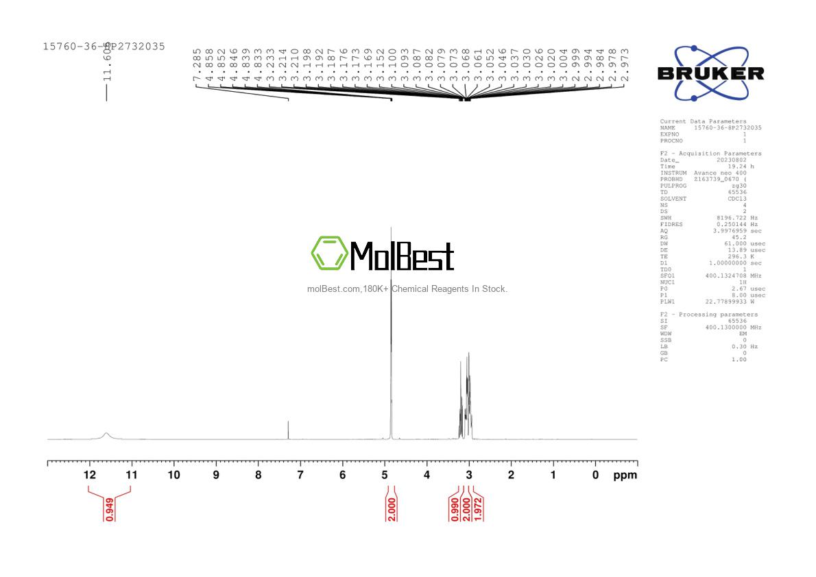 Physical sample testing spectrum (NMR) of 15760-36-8