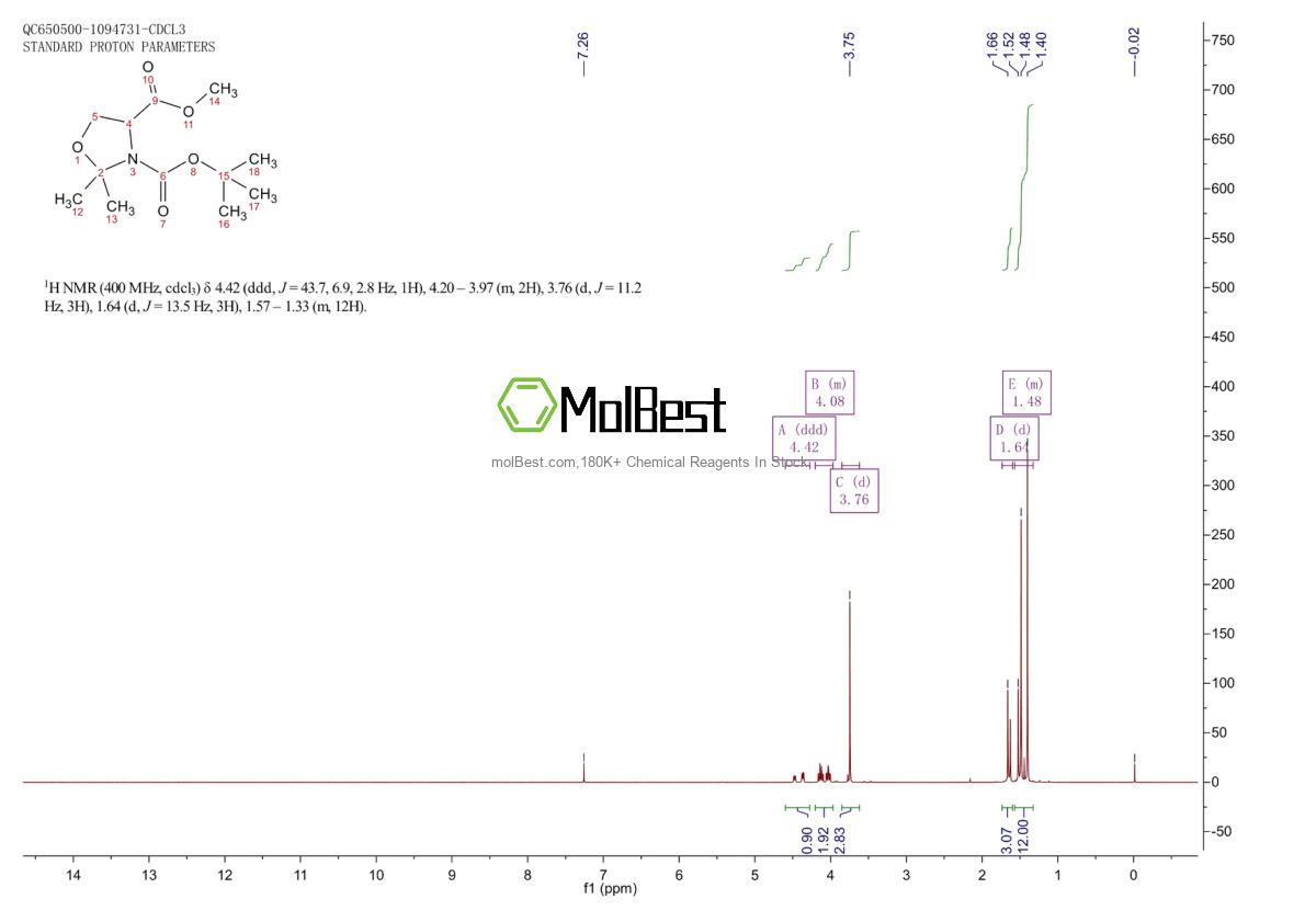 Physical sample testing spectrum (NMR) of 157604-46-1