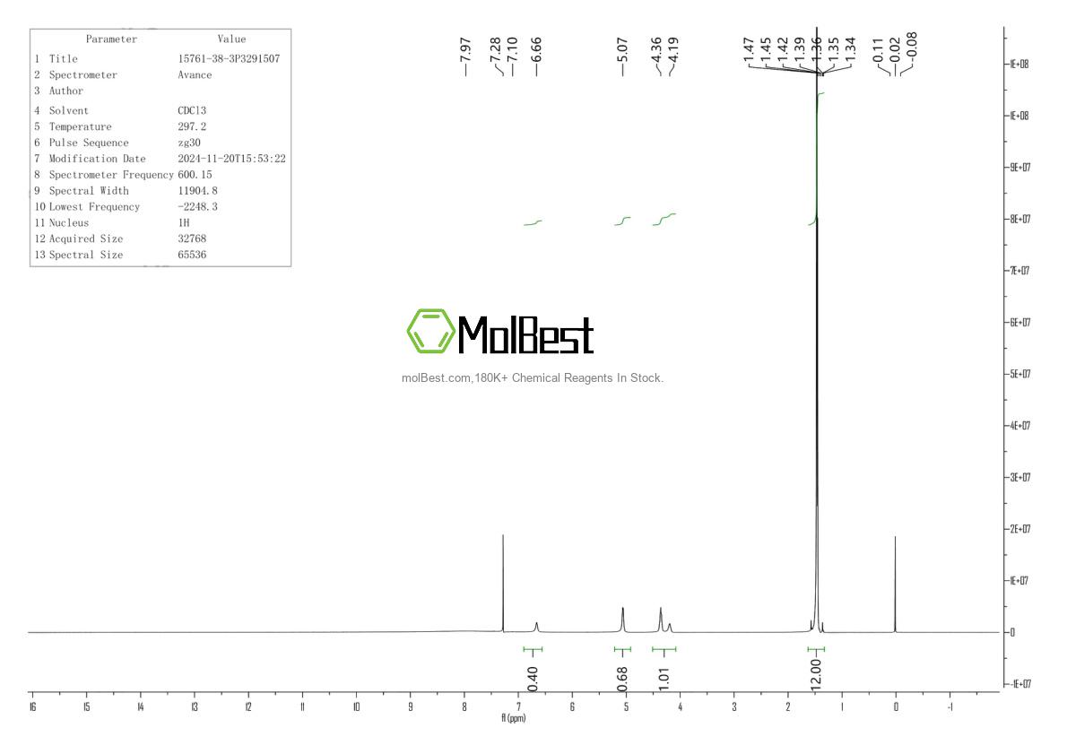 Physical sample testing spectrum (NMR) of 15761-38-3