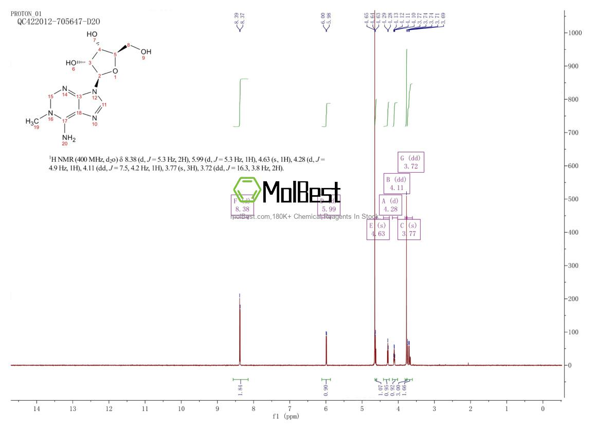 Physical sample testing spectrum (NMR) of 15763-06-1