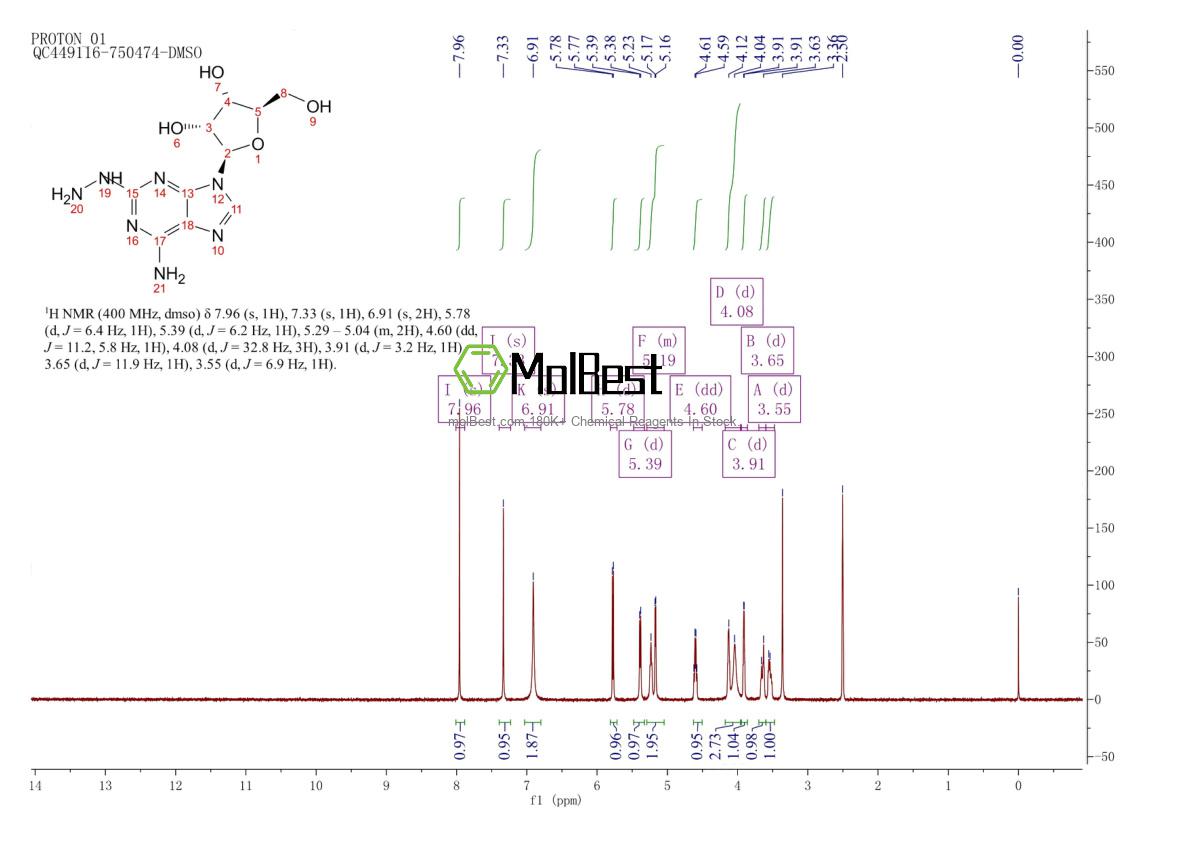 Physical sample testing spectrum (NMR) of 15763-11-8