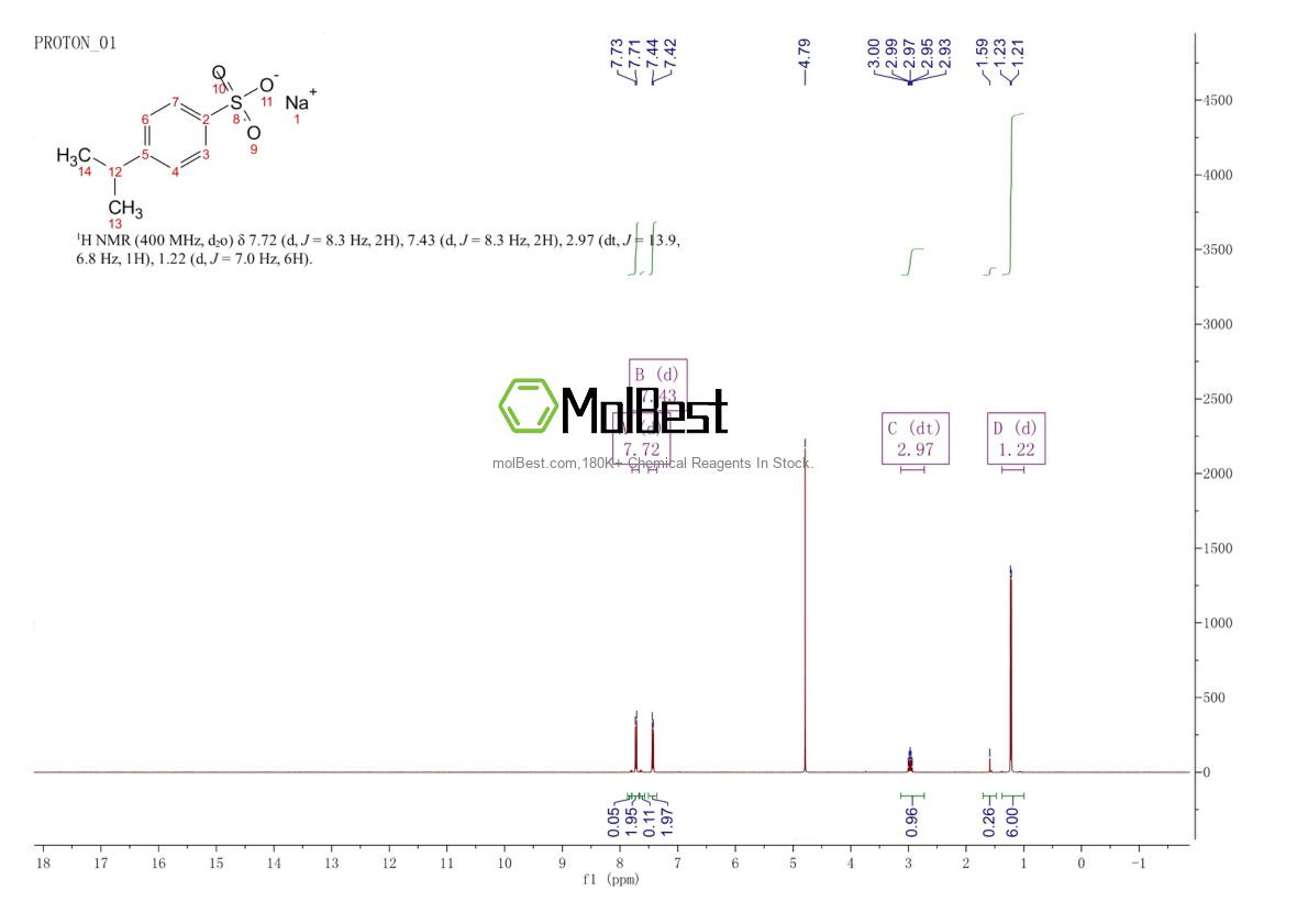 Physical sample testing spectrum (NMR) of 15763-76-5