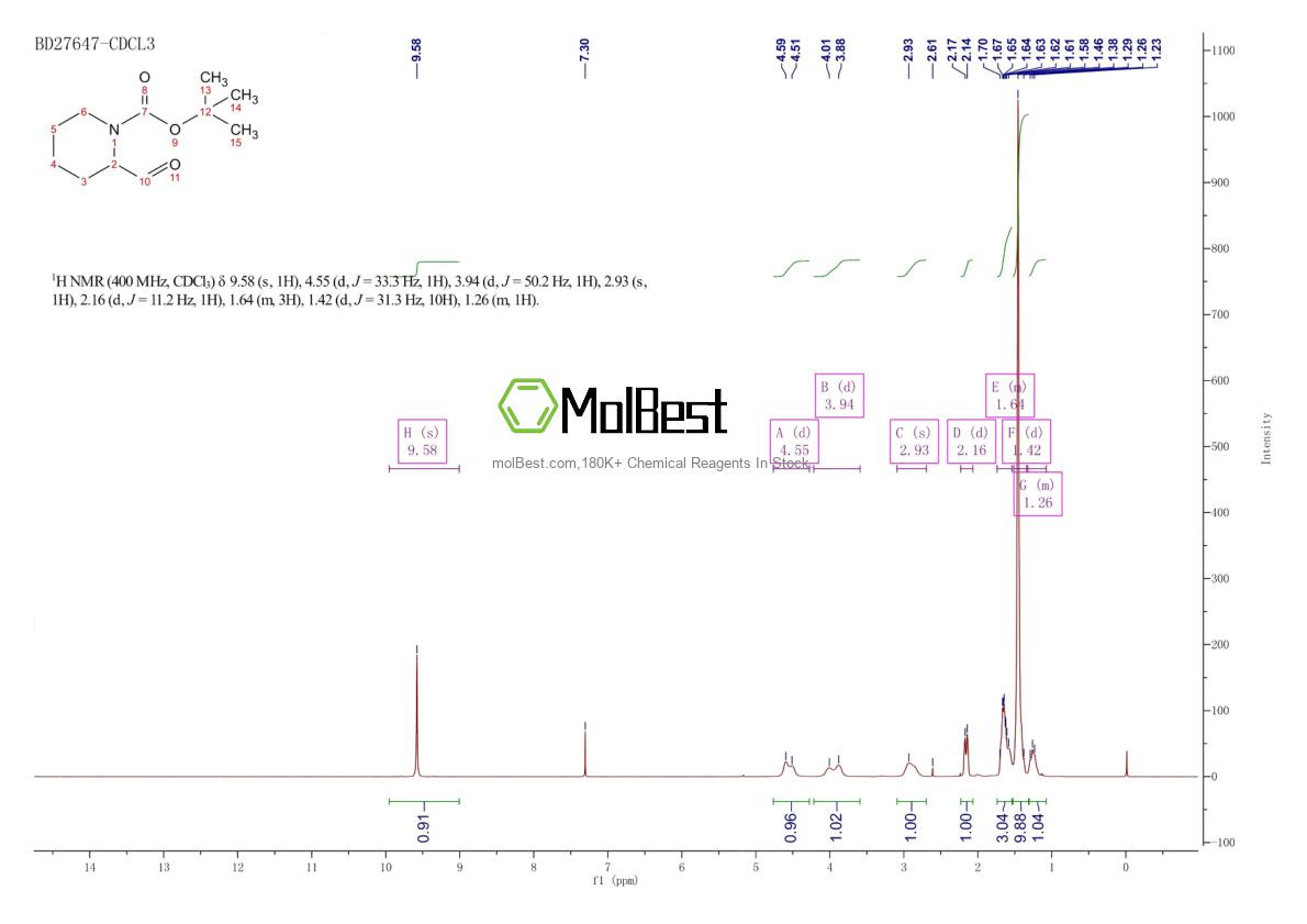 Physical sample testing spectrum (NMR) of 157634-02-1