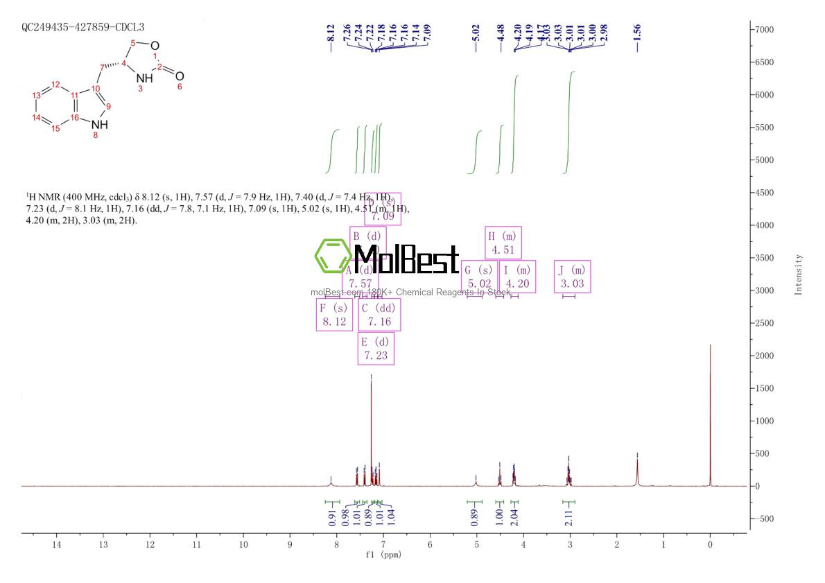 Physical sample testing spectrum (NMR) of 157636-81-2
