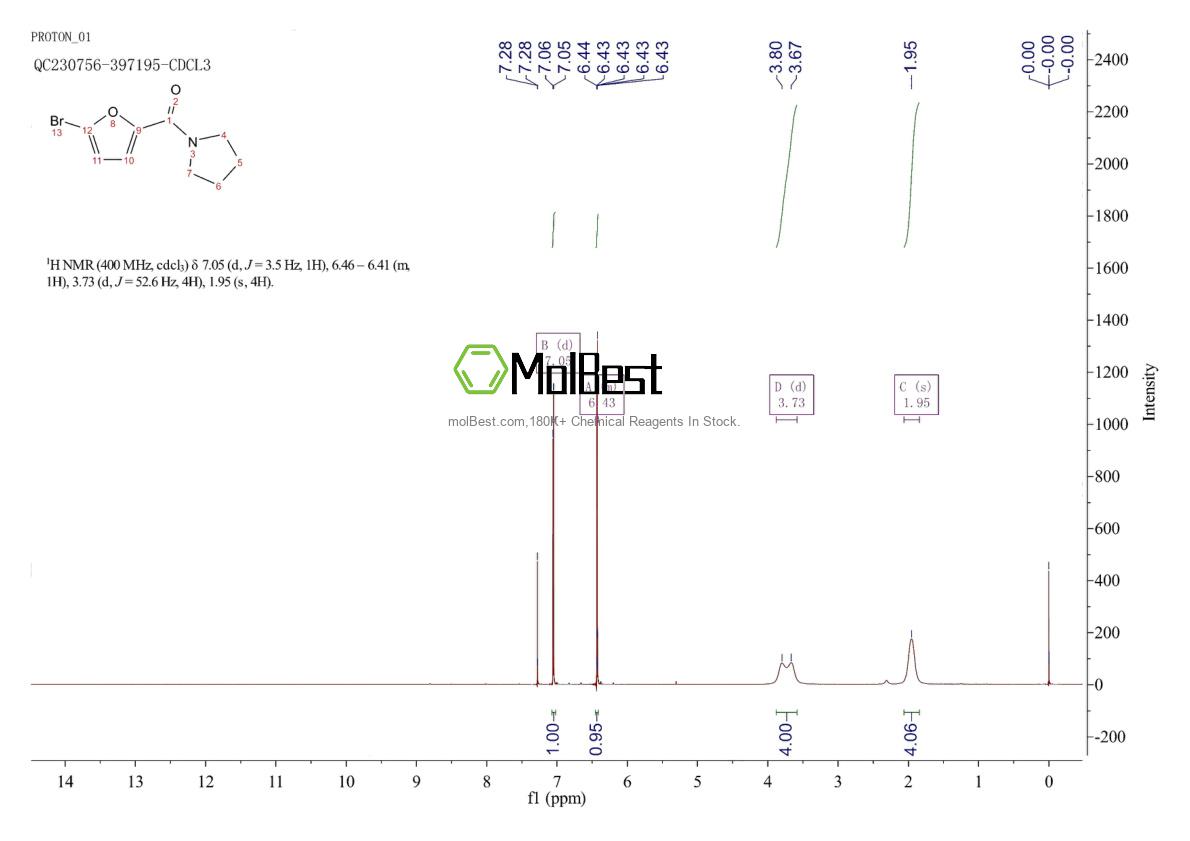Physical sample testing spectrum (NMR) of 157642-10-9