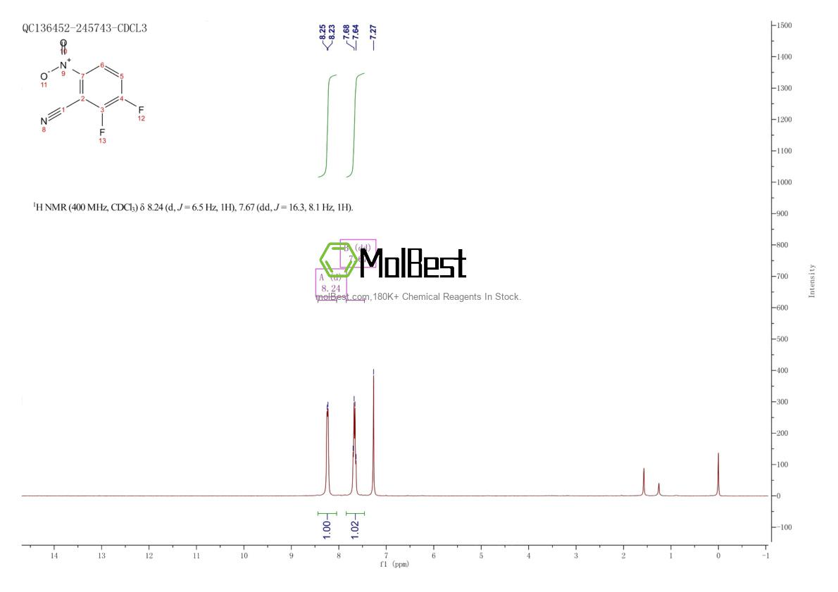 Physical sample testing spectrum (NMR) of 157647-01-3