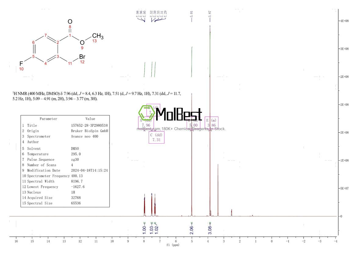 Physical sample testing spectrum (NMR) of 157652-28-3