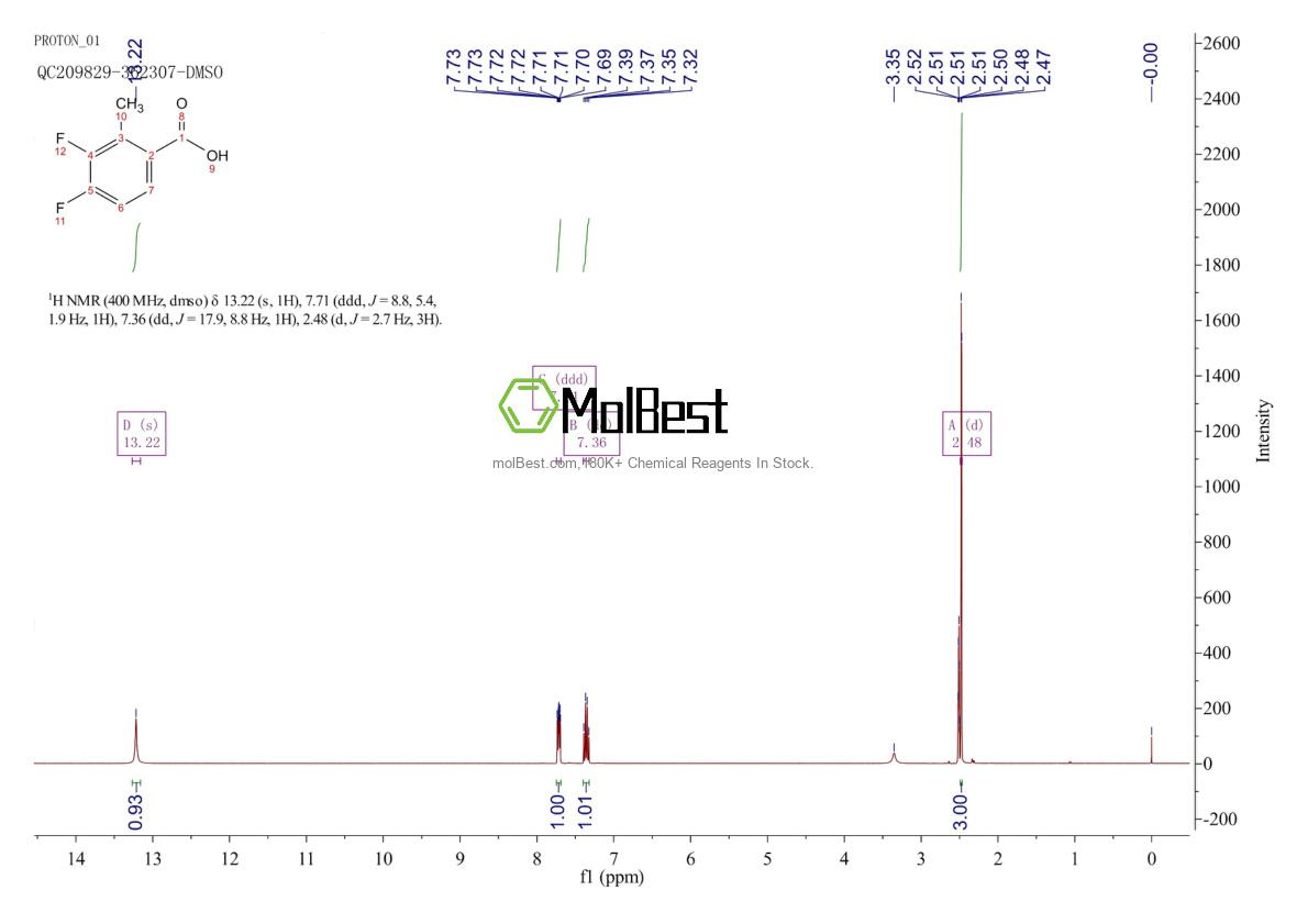 Physical sample testing spectrum (NMR) of 157652-31-8