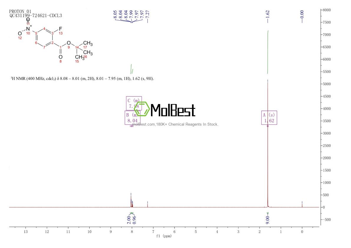 Physical sample testing spectrum (NMR) of 157665-46-8