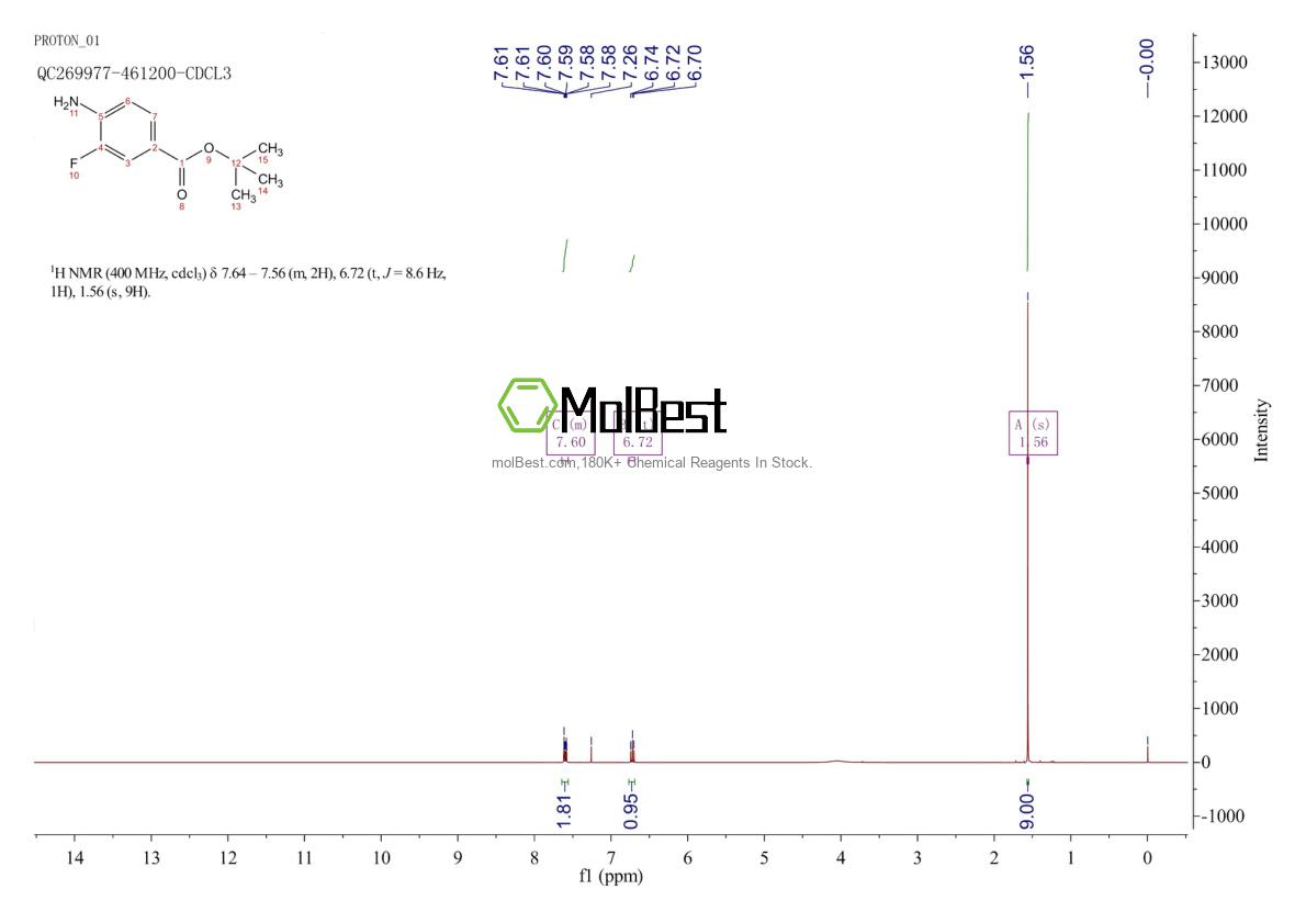 Physical sample testing spectrum (NMR) of 157665-53-7