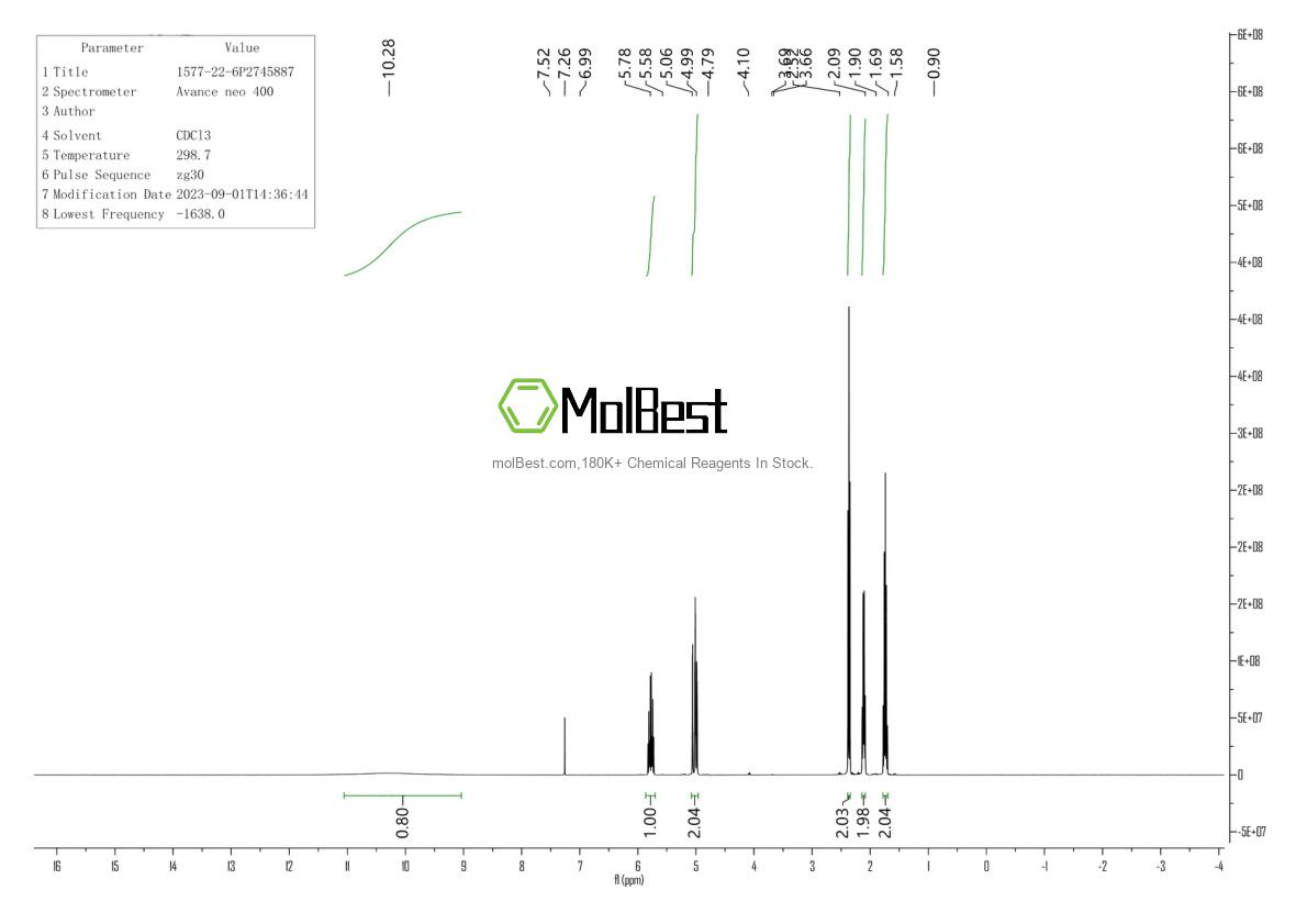 Physical sample testing spectrum (NMR) of 1577-22-6