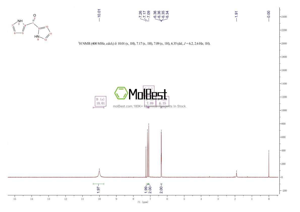 Physical sample testing spectrum (NMR) of 15770-21-5