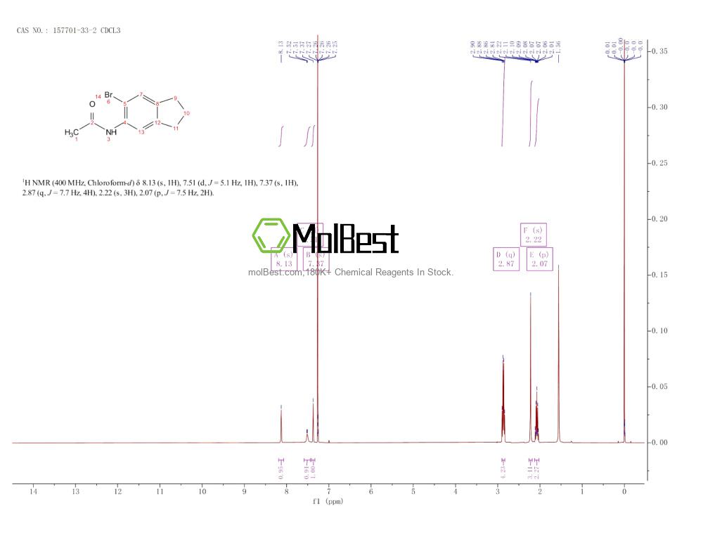 Physical sample testing spectrum (NMR) of 157701-33-2