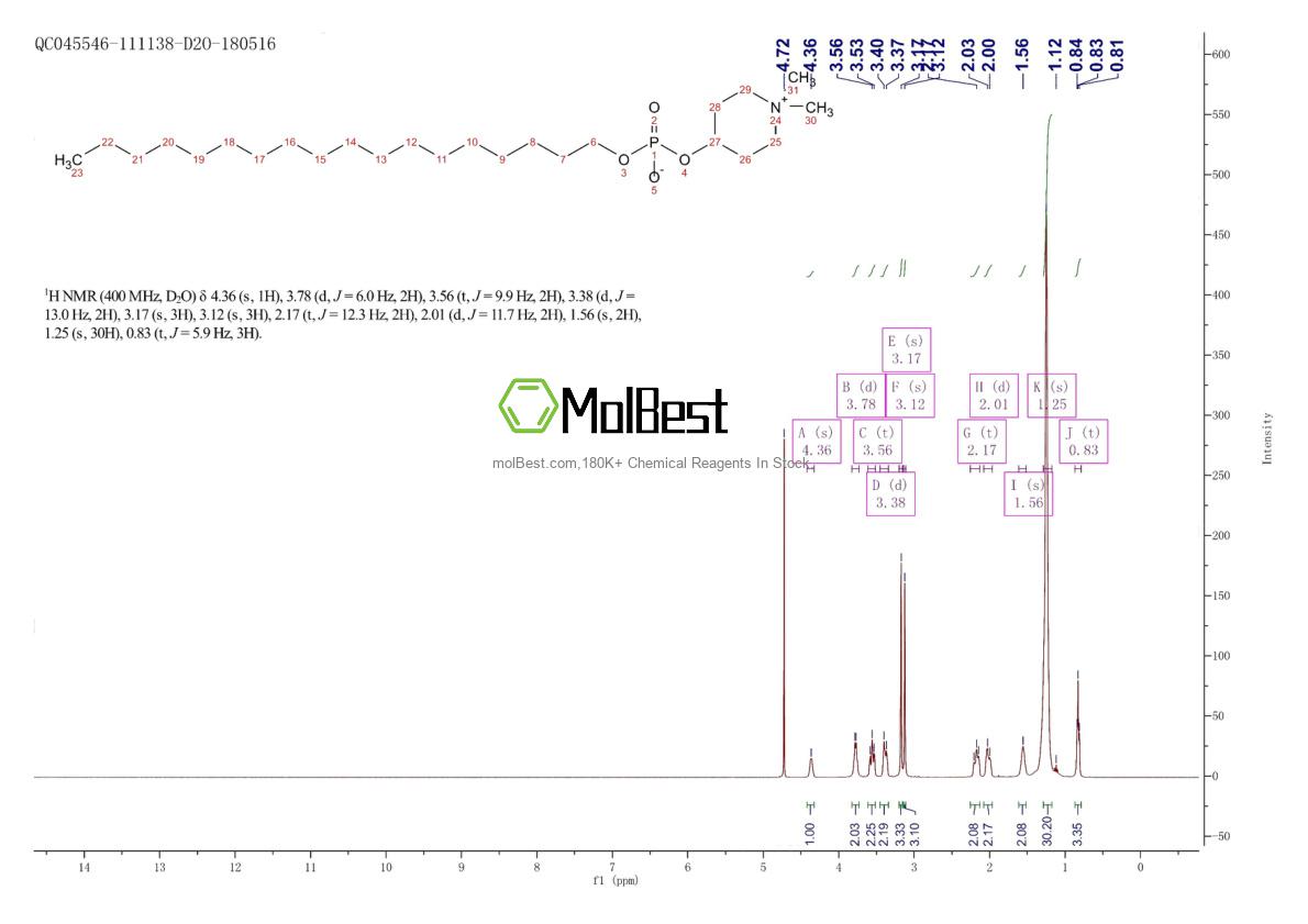 Physical sample testing spectrum (NMR) of 157716-52-4