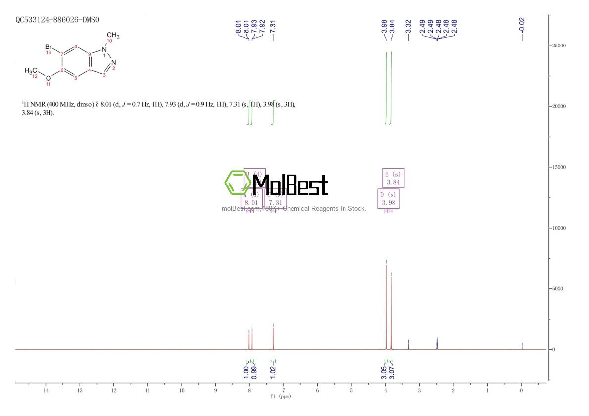 Physical sample testing spectrum (NMR) of 1577179-97-5