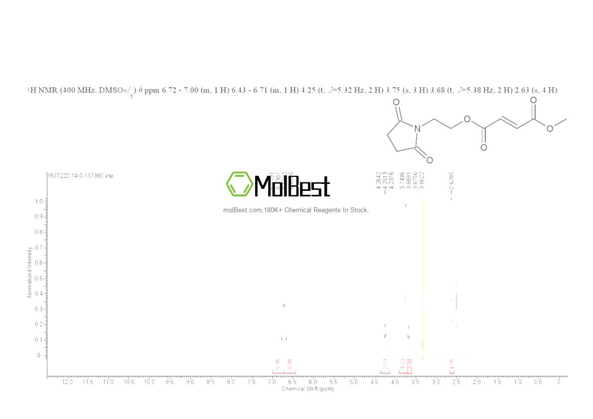 Physical sample testing spectrum (NMR) of 1577222-14-0