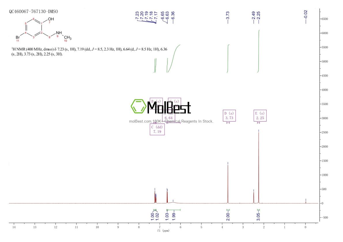 Physical sample testing spectrum (NMR) of 157729-23-2