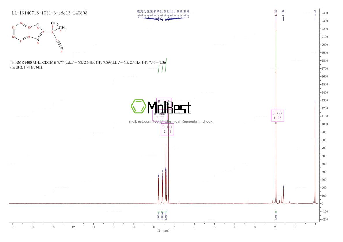 Physical sample testing spectrum (NMR) of 157763-81-0
