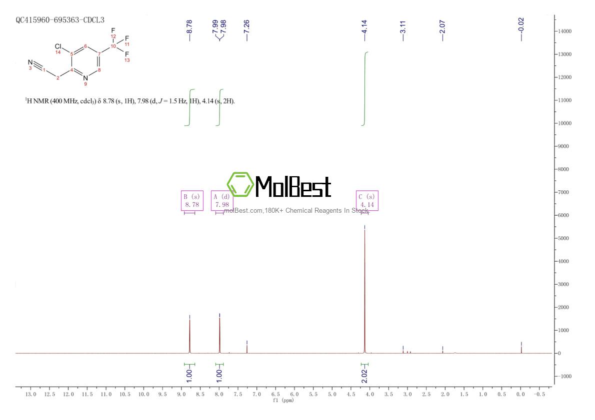 Physical sample testing spectrum (NMR) of 157764-10-8