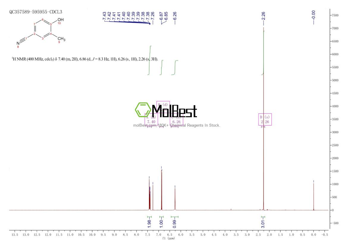 Physical sample testing spectrum (NMR) of 15777-70-5