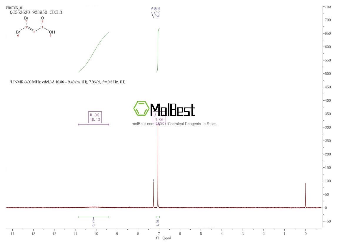 Physical sample testing spectrum (NMR) of 1578-21-8