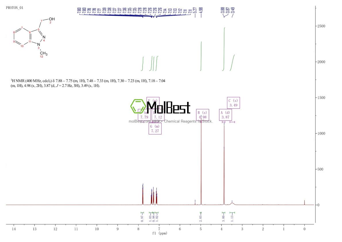 1578-96-7 fiziksel numune test spektrumu (NMR)