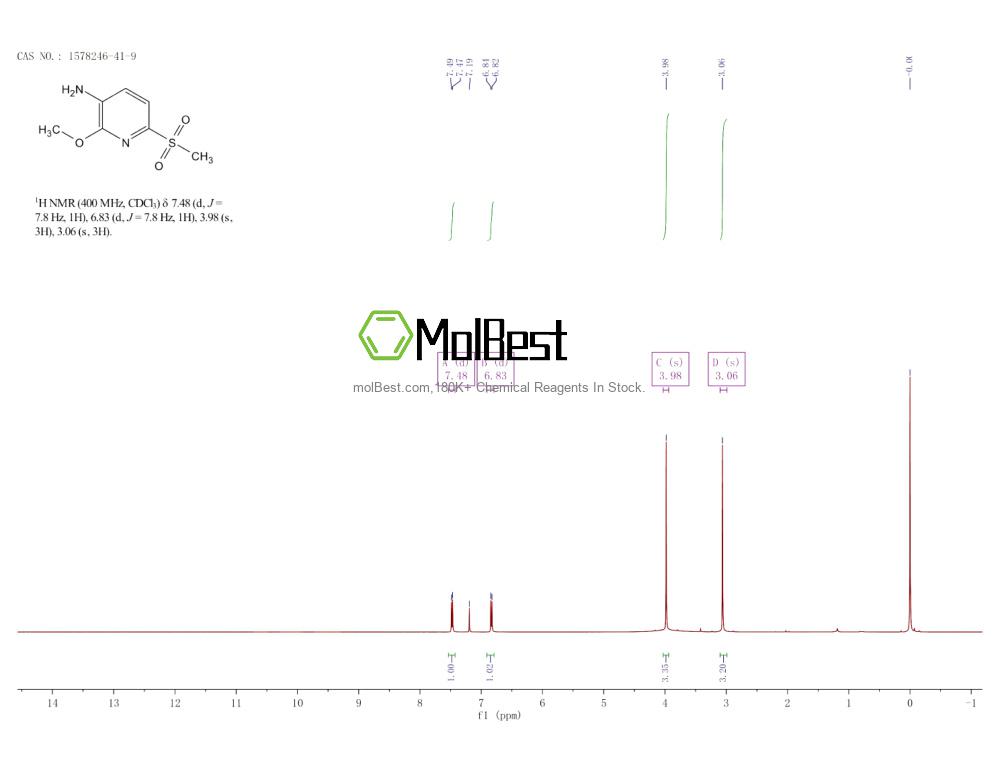 Physical sample testing spectrum (NMR) of 1578246-41-9
