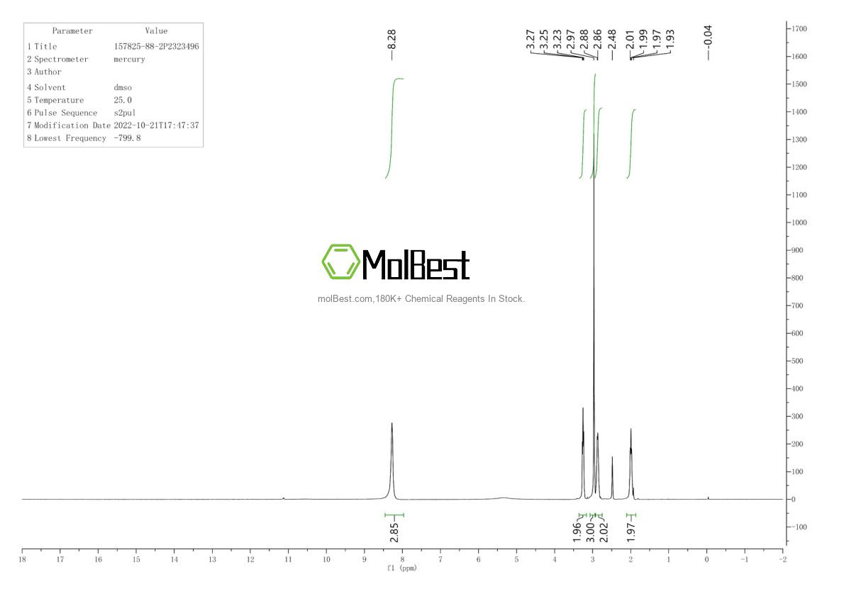 Physical sample testing spectrum (NMR) of 157825-88-2