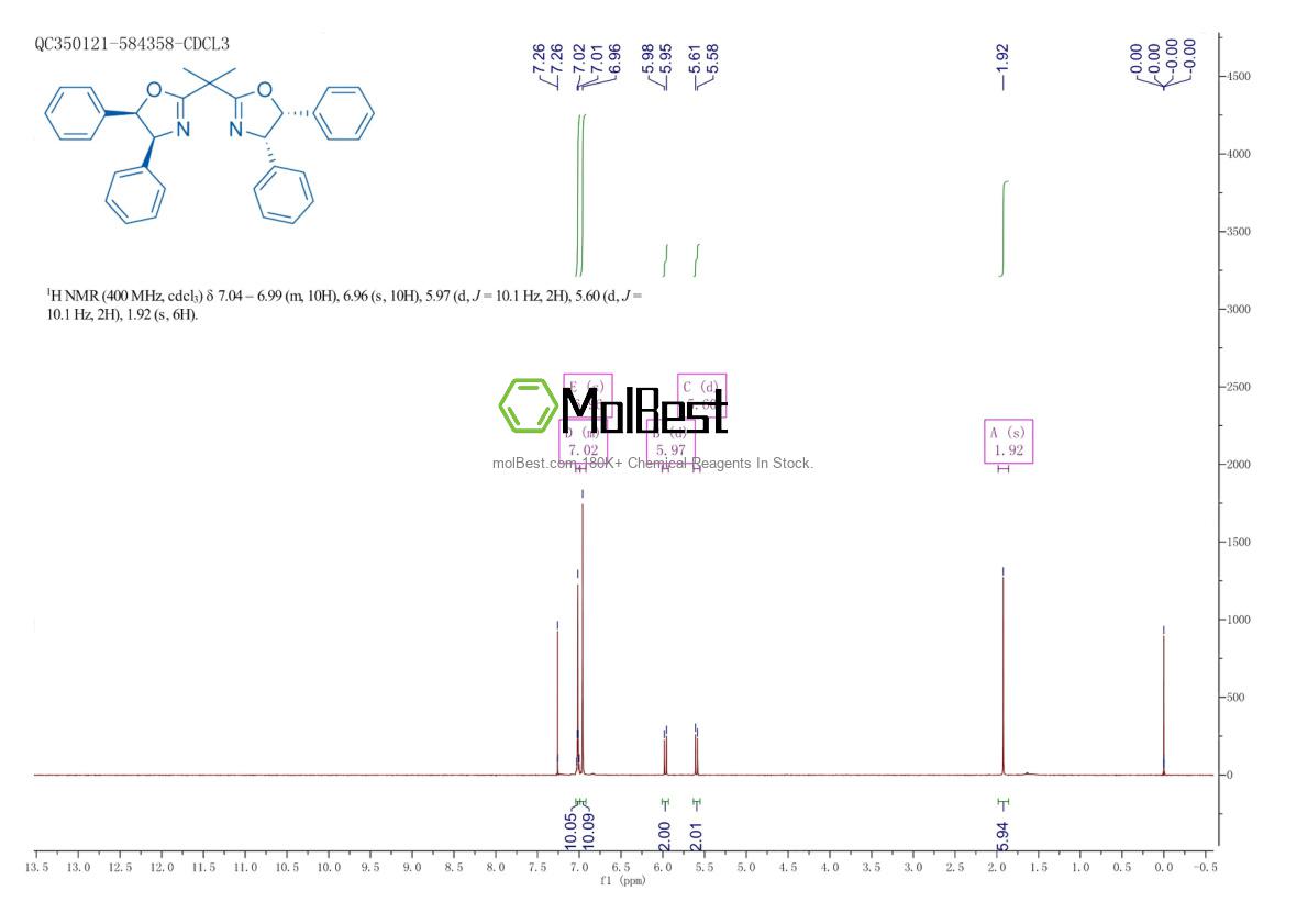 Physical sample testing spectrum (NMR) of 157825-96-2