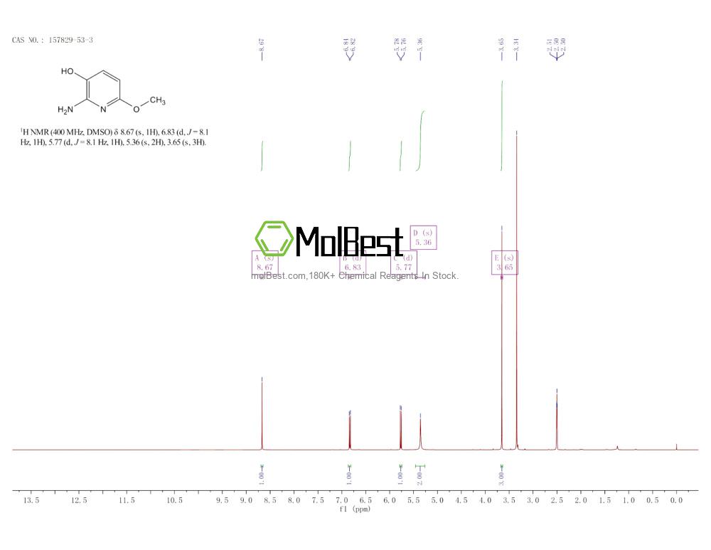 Physical sample testing spectrum (NMR) of 157829-53-3