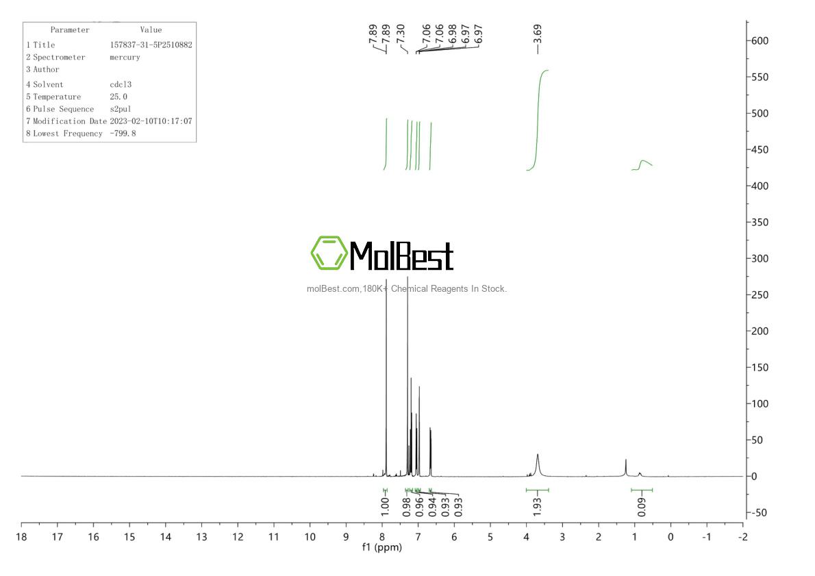 Physical sample testing spectrum (NMR) of 157837-31-5